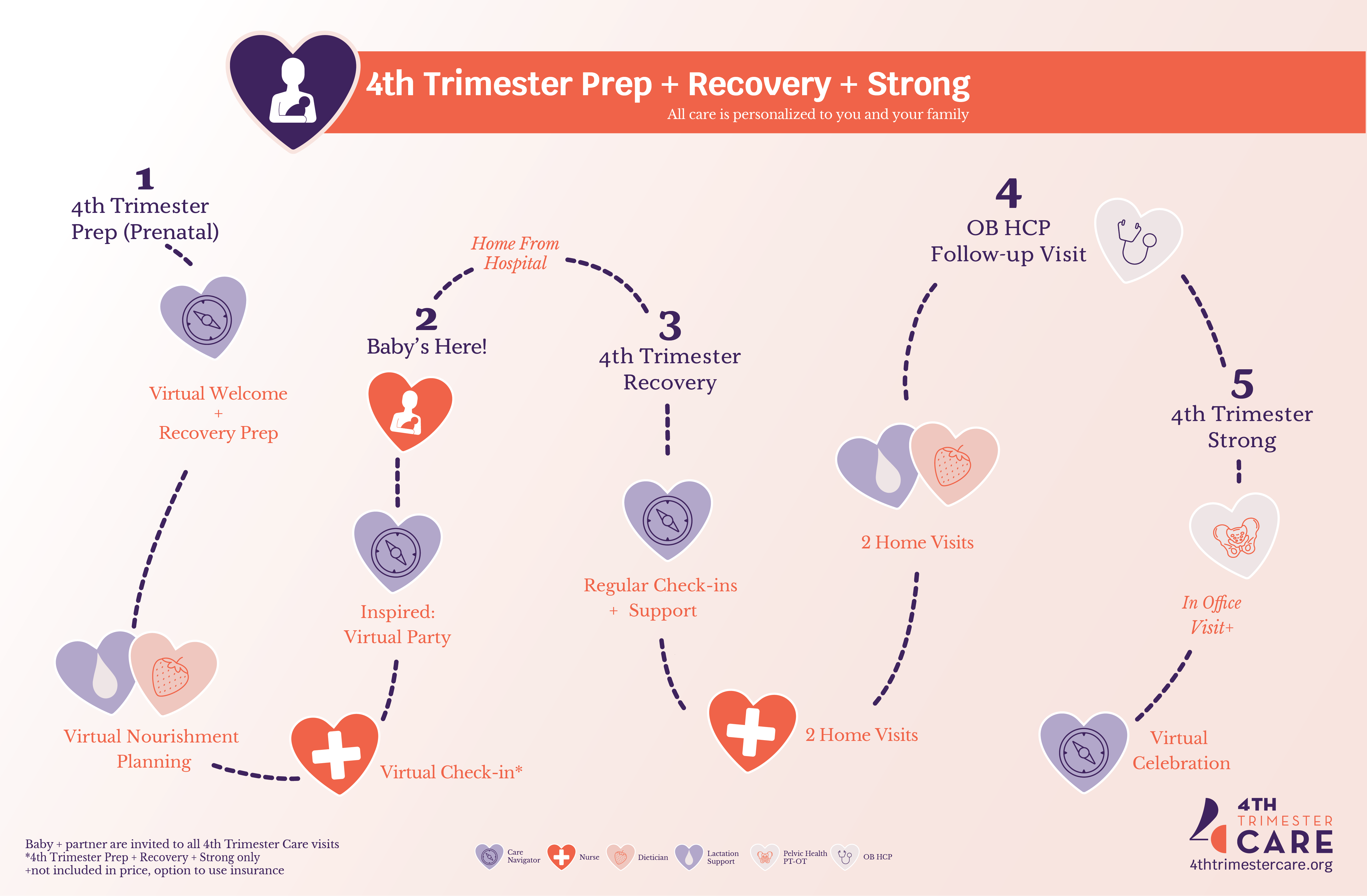 Our Story - 4th Trimester Care